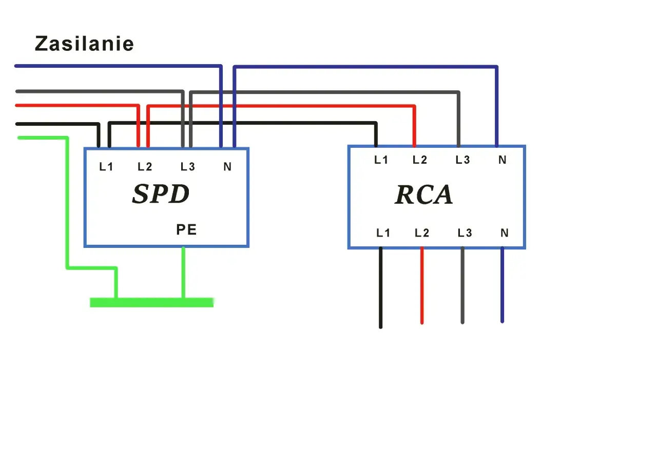 Schemat podłączenia ogranicznika przepięć SPD i odbiornika RCA. Zasilanie L1, L2, L3, N. Ochrona PE.