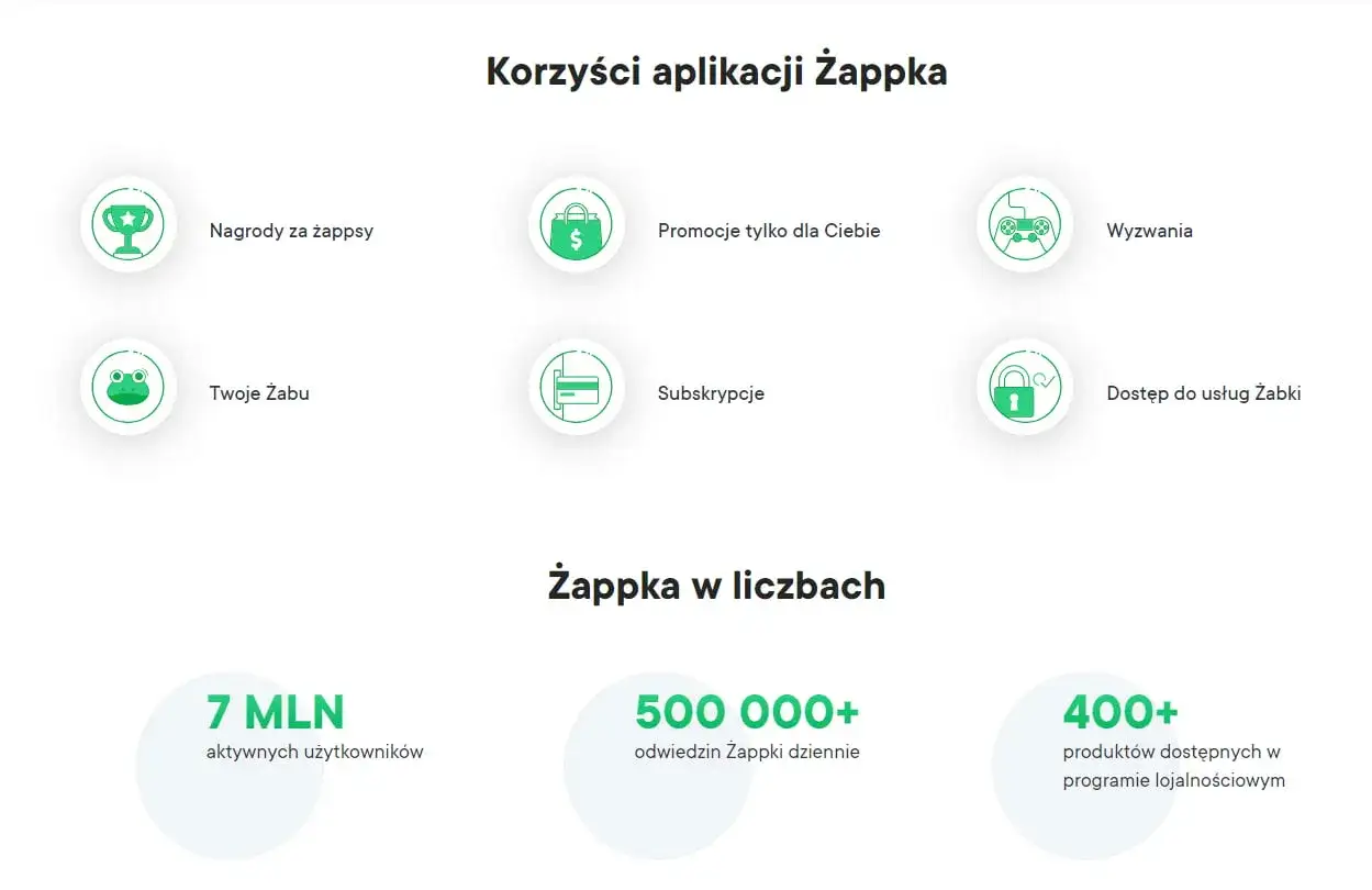 Aplikacja Żappka oferuje nagrody, promocje, wyzwania, subskrypcje i dostęp do usług. 7 mln użytkowników, 500 tys. odwiedzin dziennie.