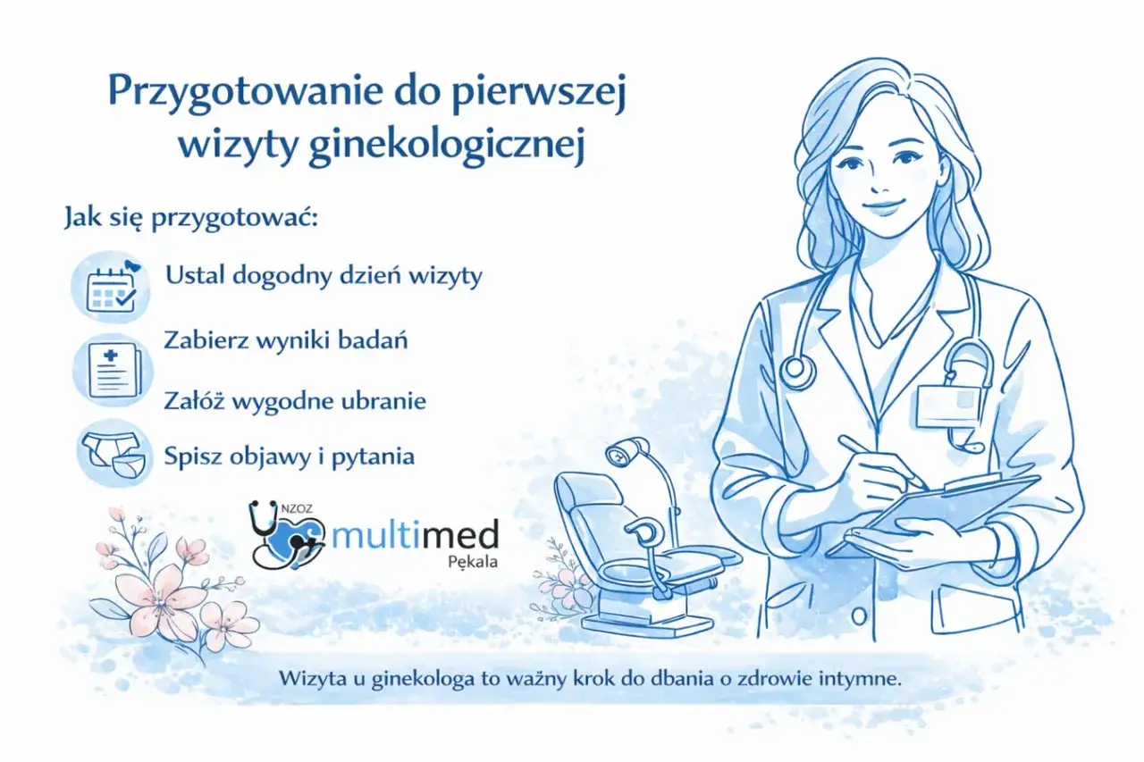 Przygotowanie do wizyty u ginekologa: ustal termin, zabierz wyniki, załóż wygodne ubranie i spisz pytania. Dbaj o zdrowie intymne!