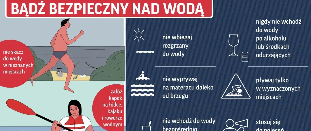 Bądź bezpieczny nad wodą! Nie skacz do wody w nieznanych miejscach, nie wbiegaj rozgrzany, pływaj tylko w wyznaczonych miejscach.