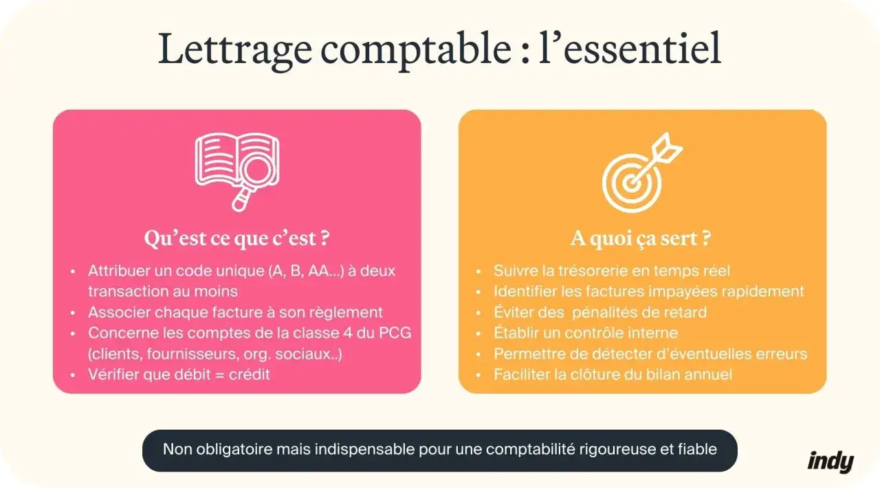 Le lettrage comptable : définition, utilité et bénéfices pour une gestion financière précise.