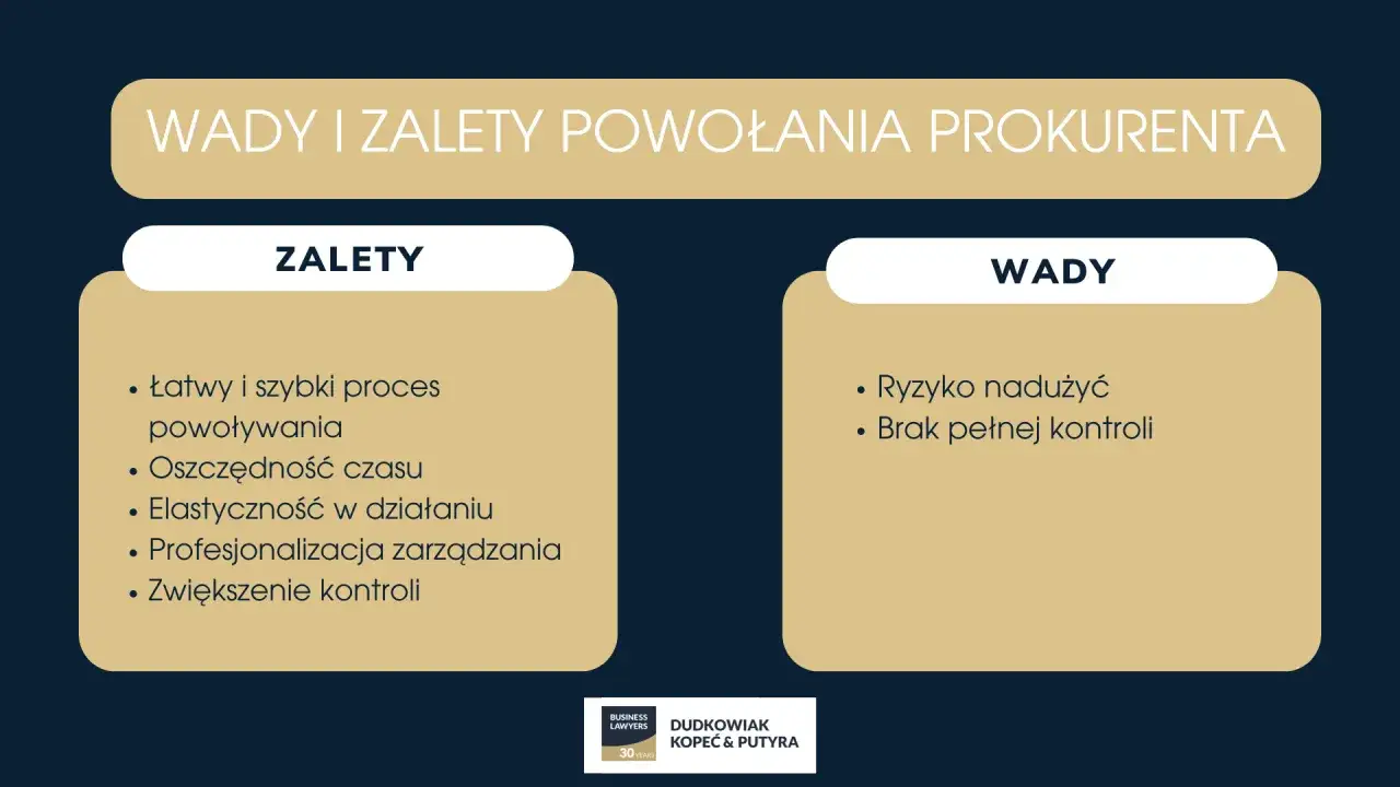 Wady i zalety powołania prokurenta: łatwy proces, oszczędność czasu, elastyczność, profesjonalizacja, zwiększenie kontroli. Wady to ryzyko nadużyć i brak pełnej kontroli.