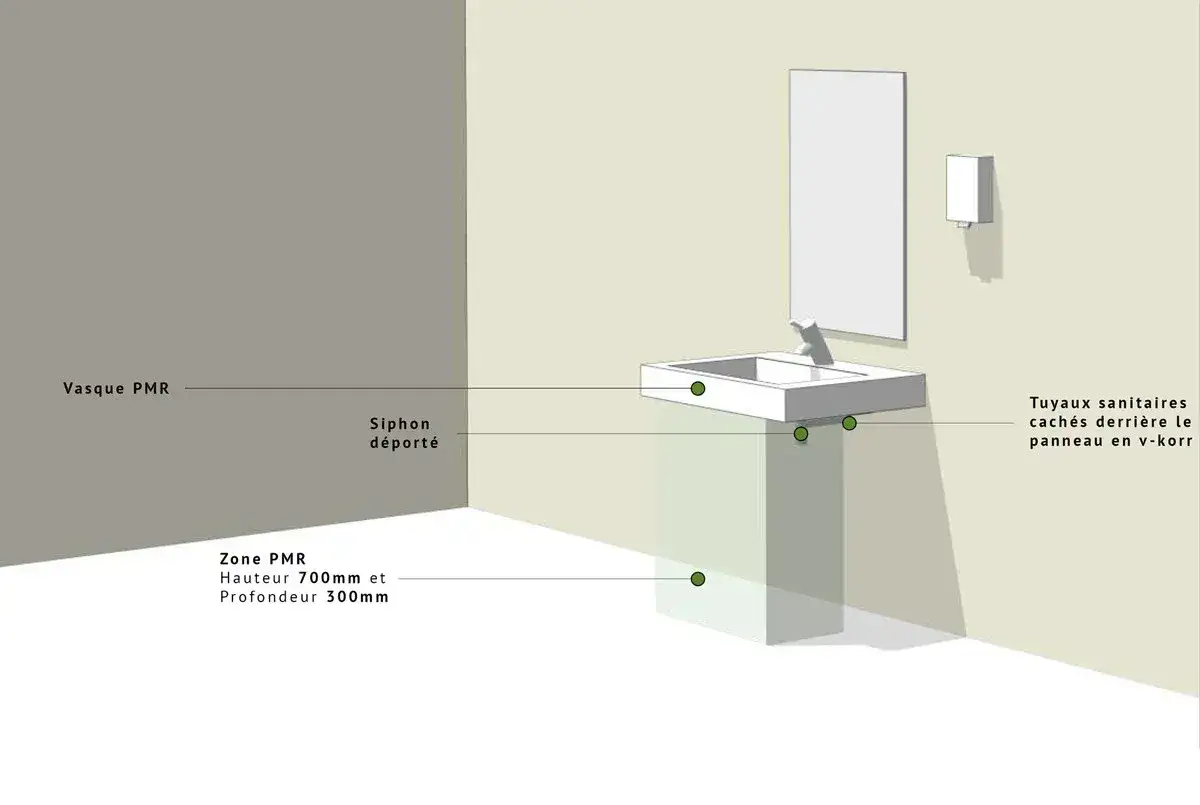 Schéma d'une salle de bain adaptée PMR. Le lavabo est à une hauteur de 700mm, avec une zone de dégagement de 300mm de profondeur.