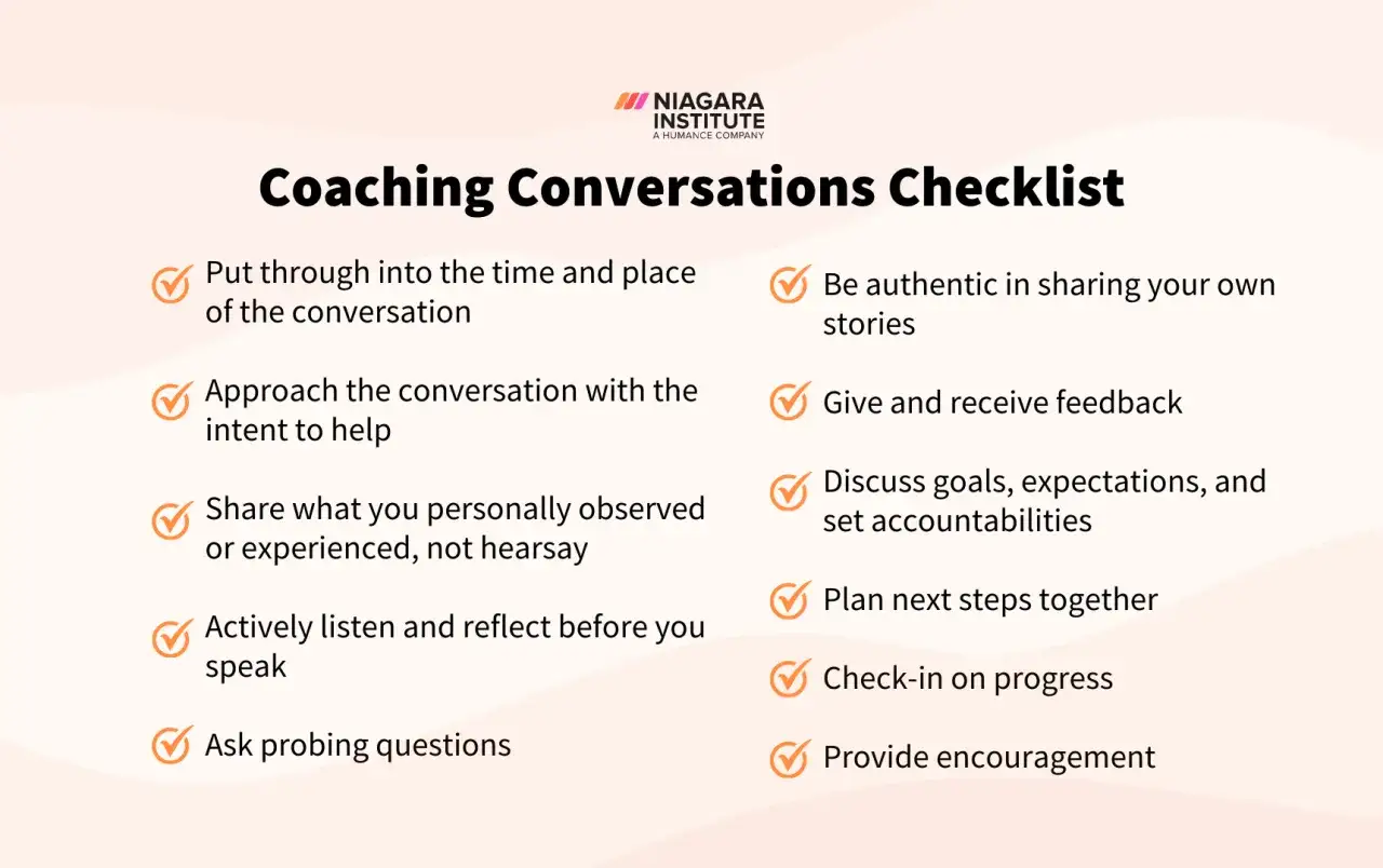 Coaching Conversations Checklist: Put through time, approach with intent, share observations, listen, ask questions, be authentic, give/receive feedback, discuss goals, plan steps, check-in, encourage.