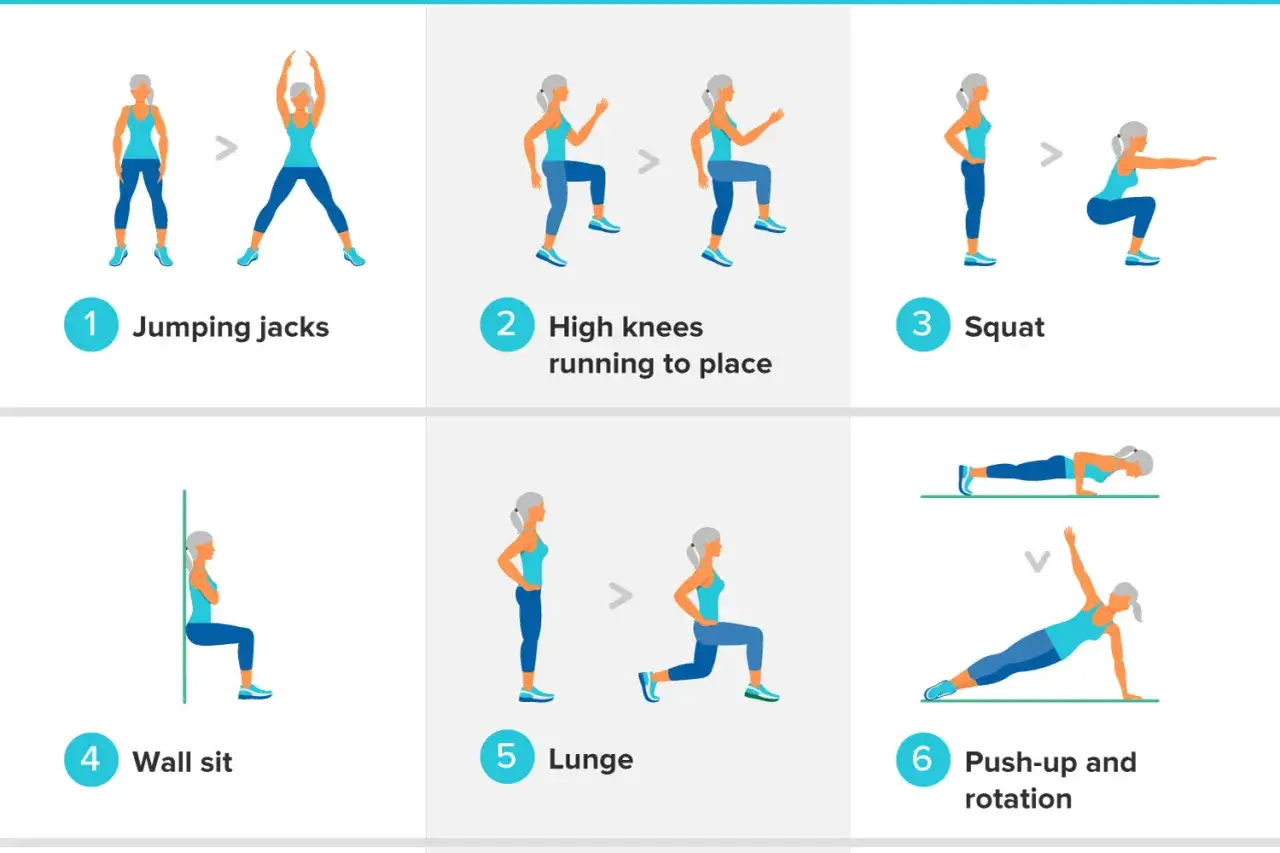 Ćwiczenia hiit co to? Jumping jacks, high knees, squat, wall sit, lunge, push-up and rotation.