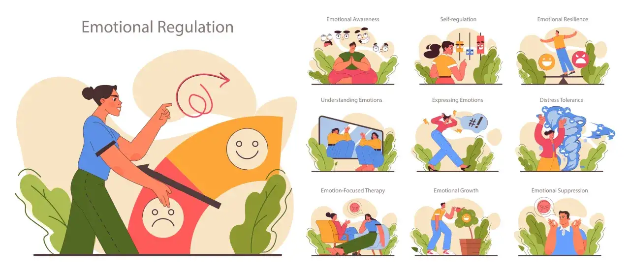 Illustrationen zeigen verschiedene Aspekte der emotionalen Regulierung, wie z.B. das Bewältigen von Wut, Selbstkontrolle und emotionale Widerstandsfähigkeit.
