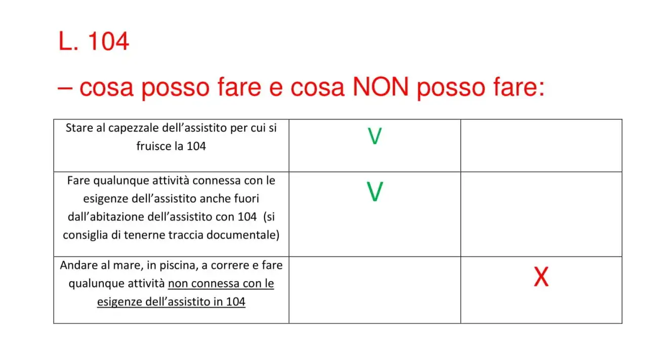 Tabella L. 104: cosa fare (V) e non fare (X). Si può stare con l'assistito e svolgere attività connesse, anche fuori casa, ma non attività personali non legate alla 104.