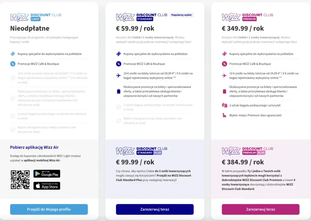 Porównanie korzyści Wizz Discount Club Standard vs Grupowy