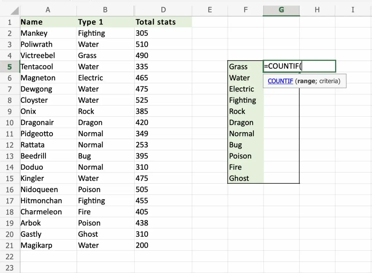 Foglio di calcolo con elenco di Pokémon e statistiche. La cella G6 mostra la formula