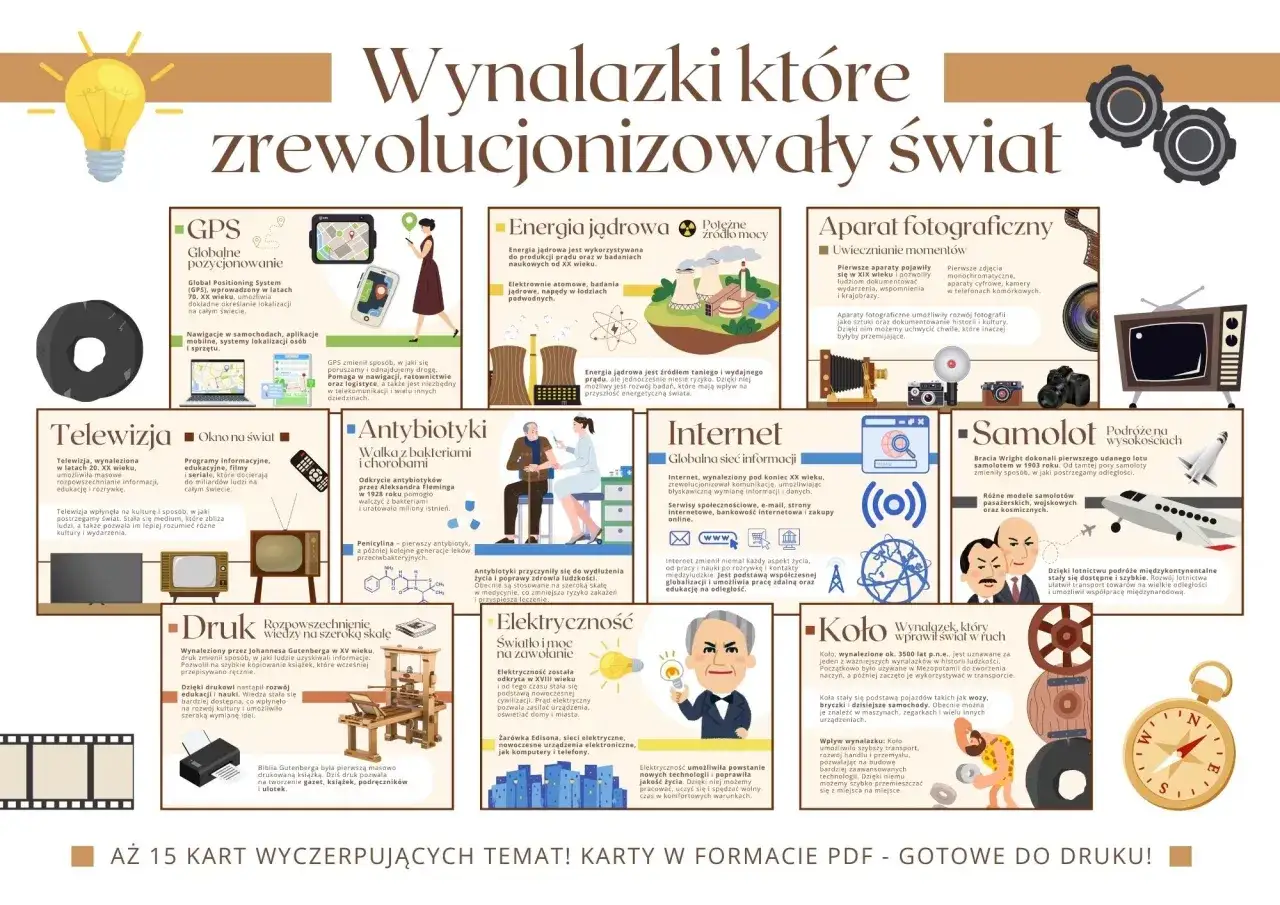 Wynalazki, kt&oacute;re zmieniły świat: GPS, energia jądrowa, aparat fotograficzny, telewizja, antybiotyki, internet, samolot, druk, elektryczność, koło.