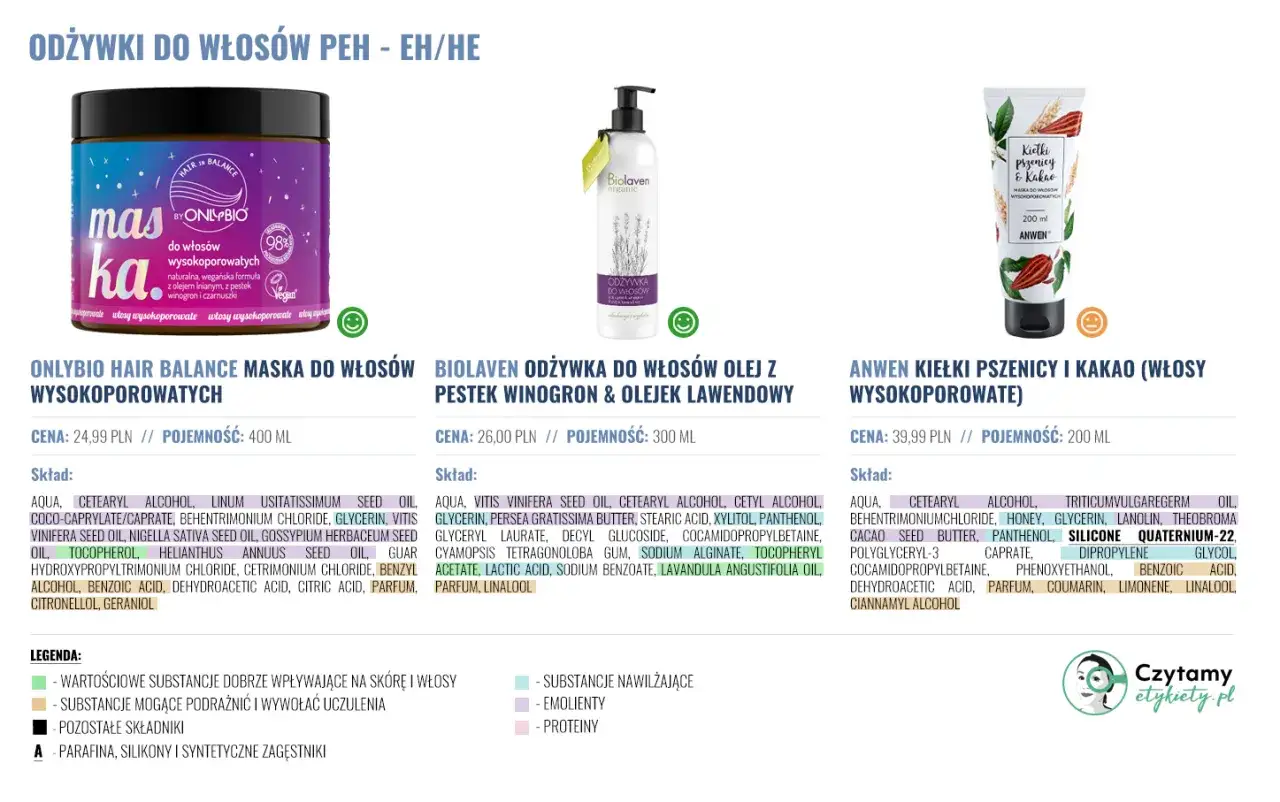 Odżywka z silikonami Anwen Kiełki Pszenicy i Kakao, 200 ml, do włosów wysokoporowatych.