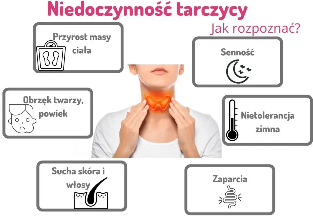 objawy niedoczynności i nadczynności tarczycy grafika