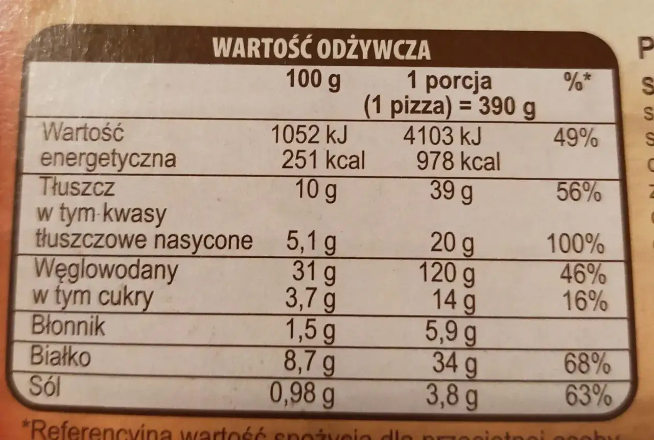 Tabela wartości odżywczych pizzy Giuseppe. Jedna porcja (390 g) zawiera 978 kcal, 39 g tłuszczu i 120 g węglowodanów.
