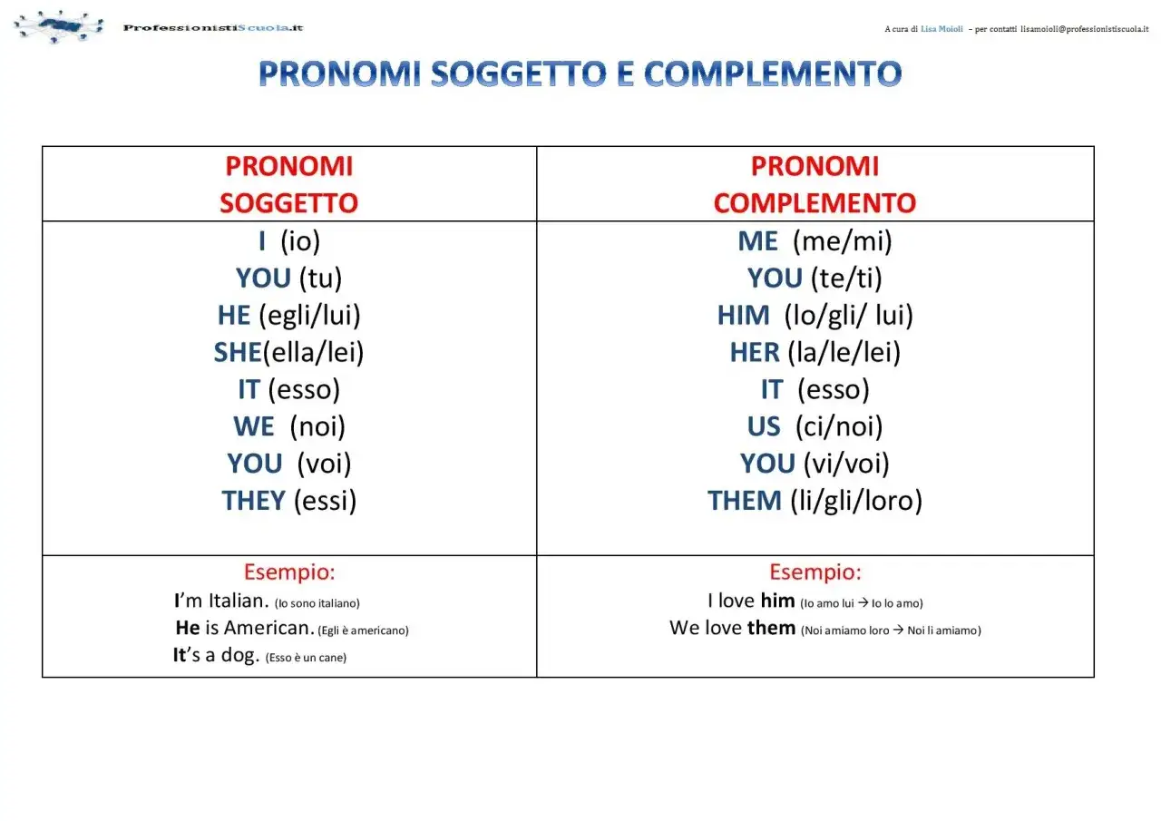 Tabella che confronta pronomi soggetto e complemento in inglese, con esempi. 
