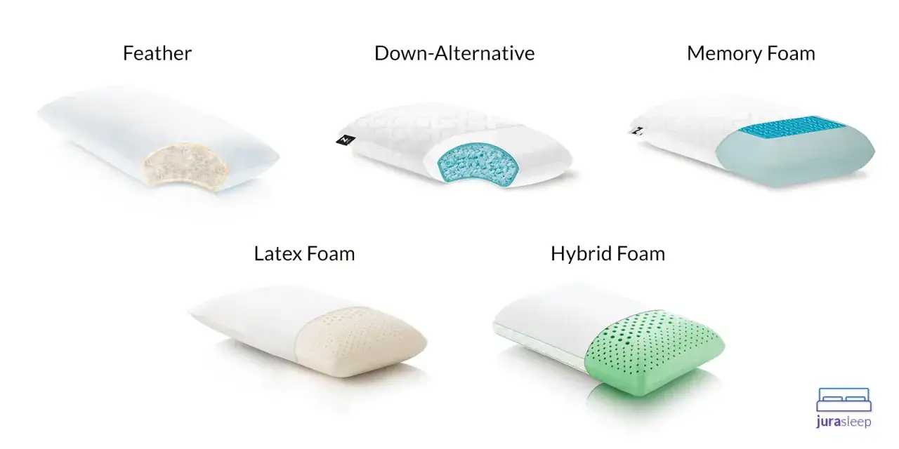 Almohadas de plumas son malas. Muestra almohadas de plumas, alternativa de plum&oacute;n, espuma viscoel&aacute;stica, espuma de l&aacute;tex y espuma h&iacute;brida.