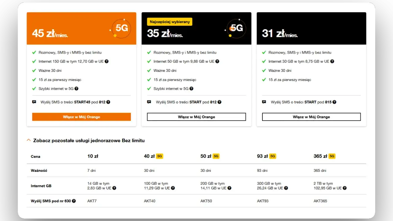 Oferta Orange z pakietem 14 GB za 10 zł, wysyłka SMS pod nr 630 AKT7. Dostępne też pakiety 5G.