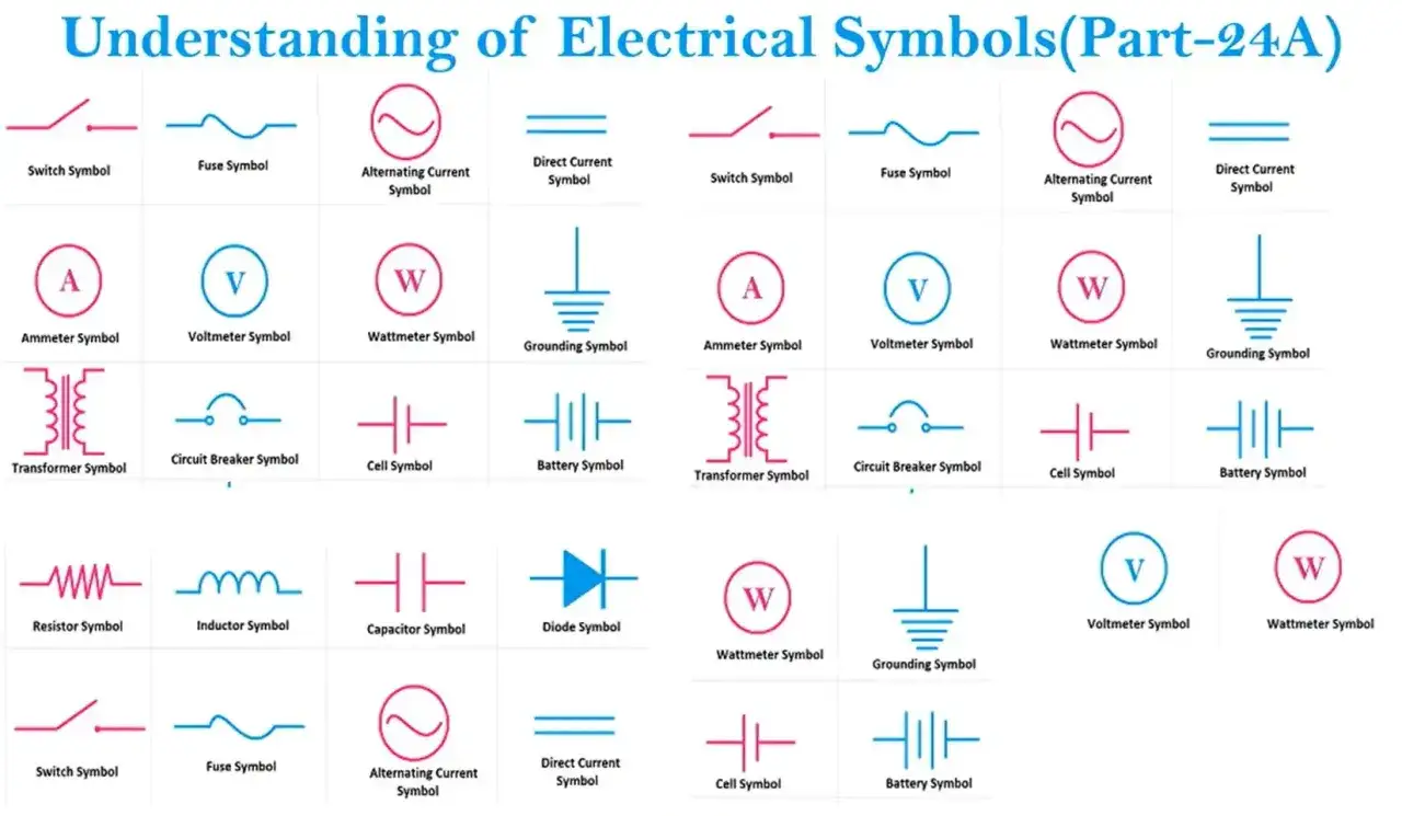 Różne symbole elektryczne: cewka symbol, bezpiecznik, przełącznik, woltomierz, amperomierz, transformator, dioda, bateria, uziemienie.