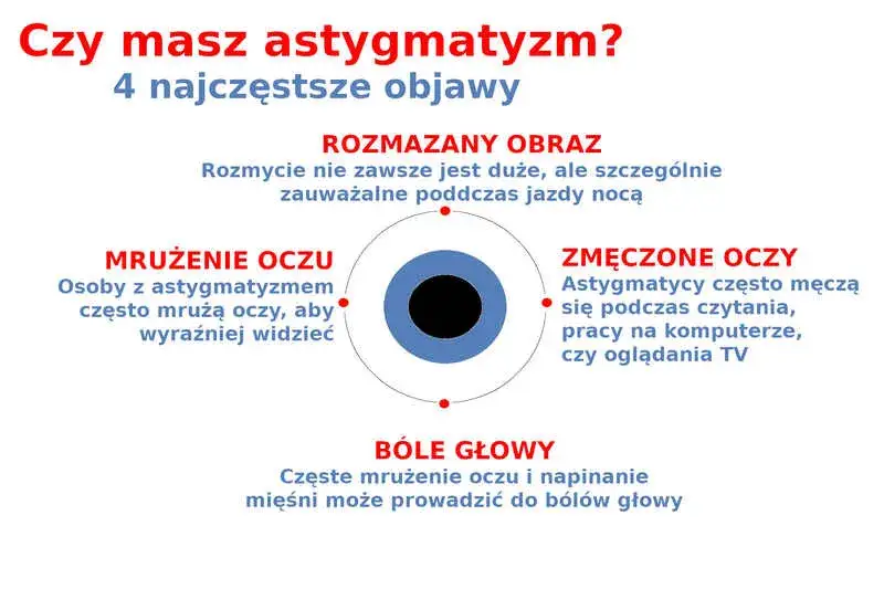 astygmatyzm objawy bóle głowy zawroty zmęczenie