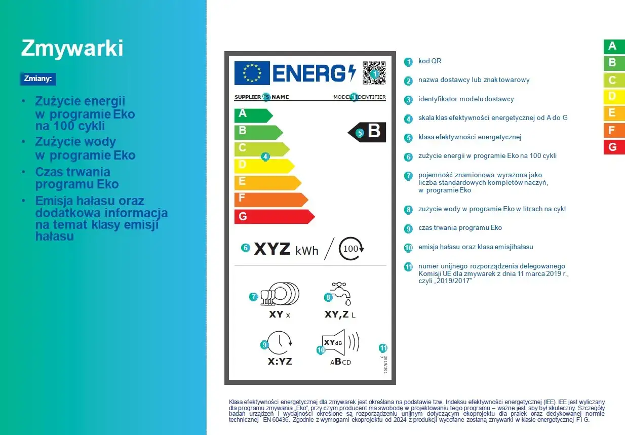 nowa etykieta energetyczna zmywarki A-G