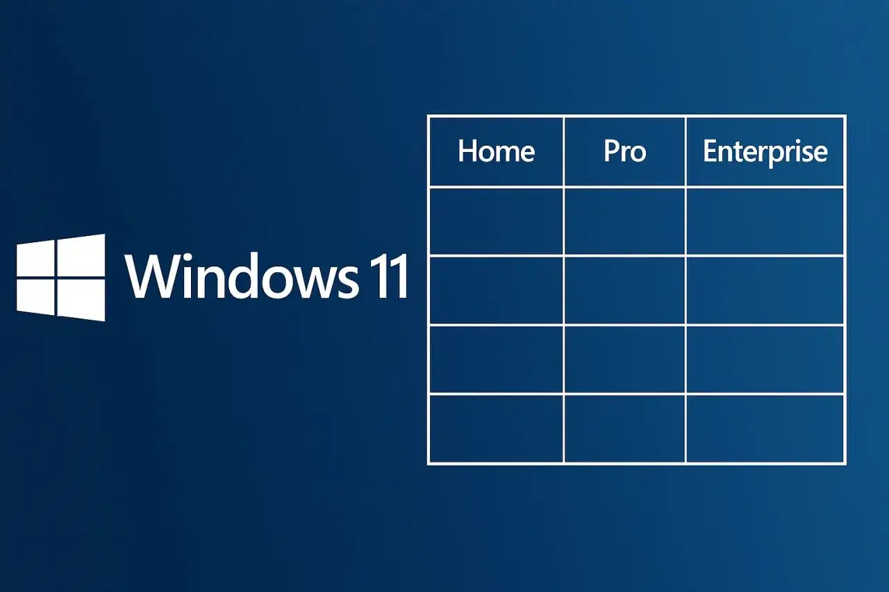 Porównanie funkcji Windows 11 Home vs Pro. Tabela z nazwami wersji systemu.