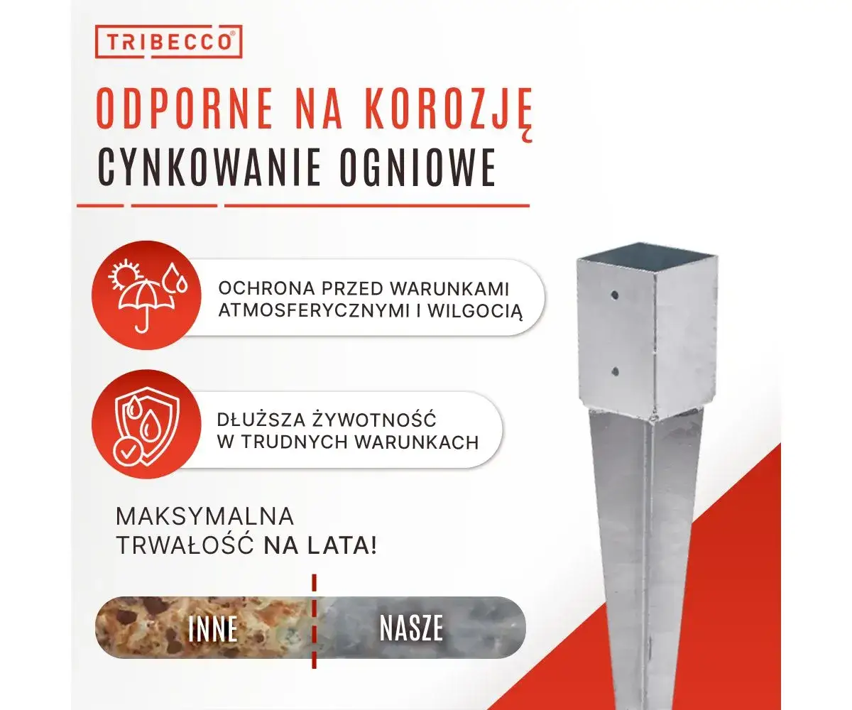różne typy kotew do słupów (wbijana, przykręcana, do zabetonowania, regulowana)