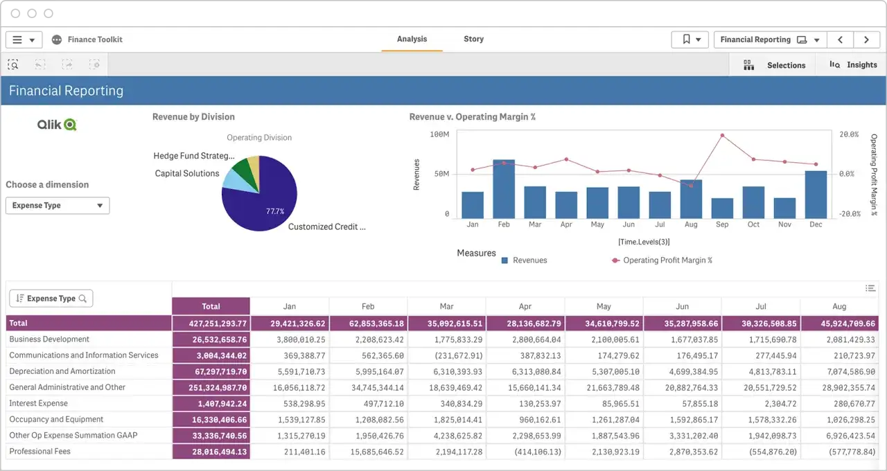 Dashboard finanziario con grafici e tabelle. QlikView cos'&egrave;? Uno strumento di business intelligence per analisi dati.