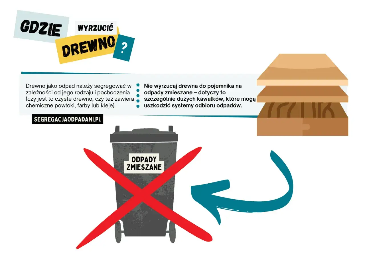 Gdzie wyrzucić drewno? Nie do odpadów zmieszanych! Segreguj drewno, by nie uszkodzić systemów odbioru odpadów.