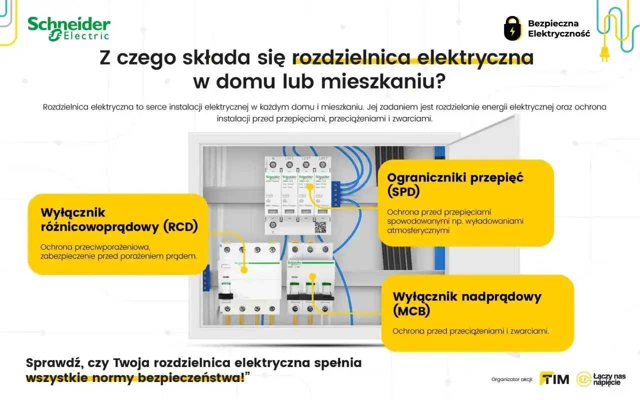 Wnętrze rozdzielnicy elektrycznej z wyłącznikami RCD, SPD i MCB. Kluczowe elementy bezpiecznej instalacji elektrycznej w domu.