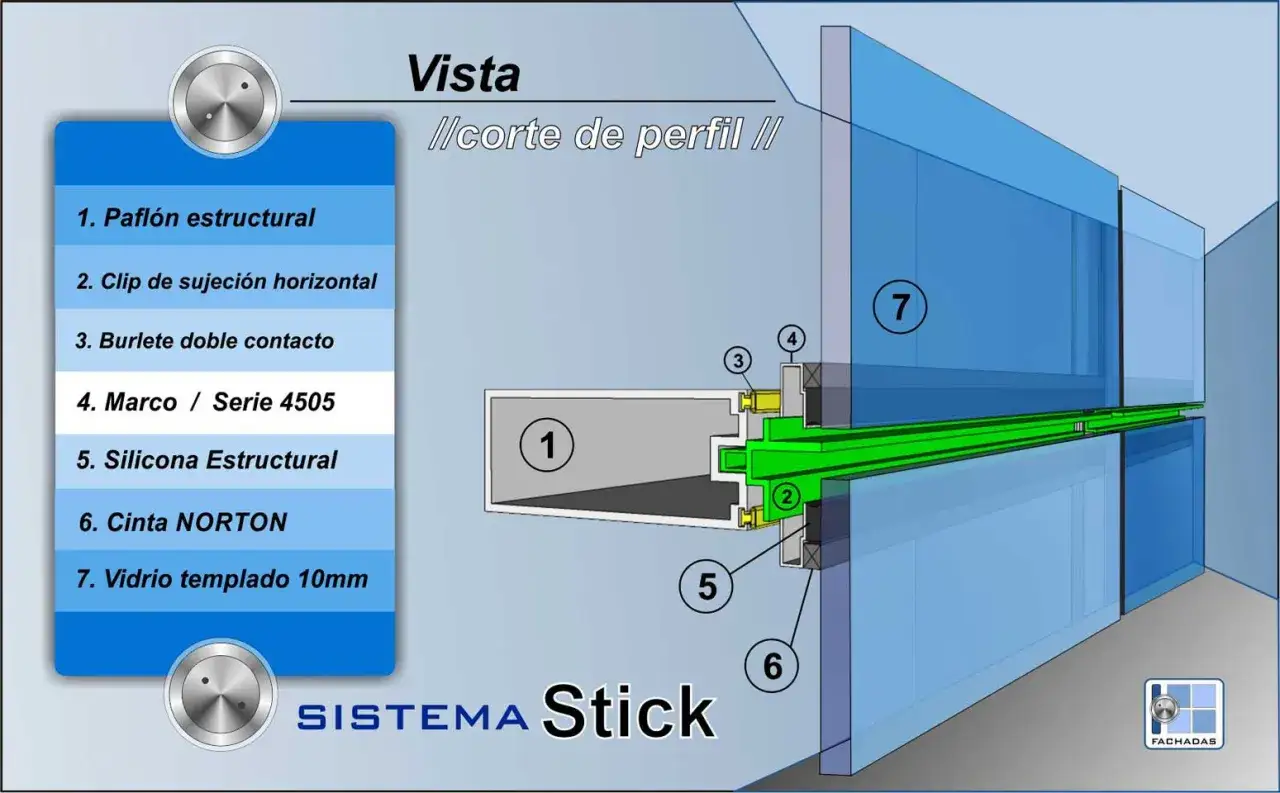 Corte de perfil de fachada con **silicona estructural** (5) fijando vidrio templado (7) a marco (4).