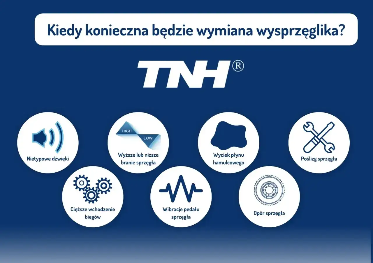 schemat działania wysprzęglika samochodowego
