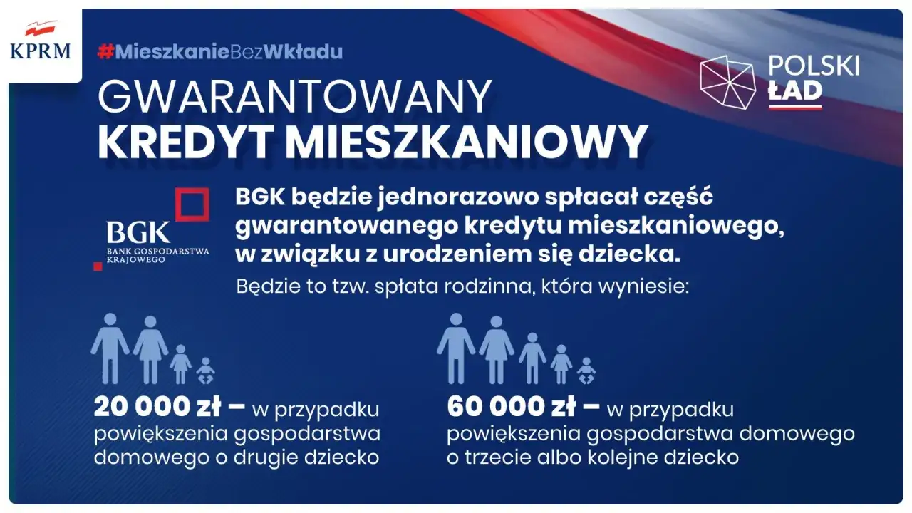 Gwarantowany kredyt mieszkaniowy z dopłatą BGK. Spłata rodzinna: 20 tys. zł na drugie dziecko, 60 tys. zł na trzecie i kolejne.