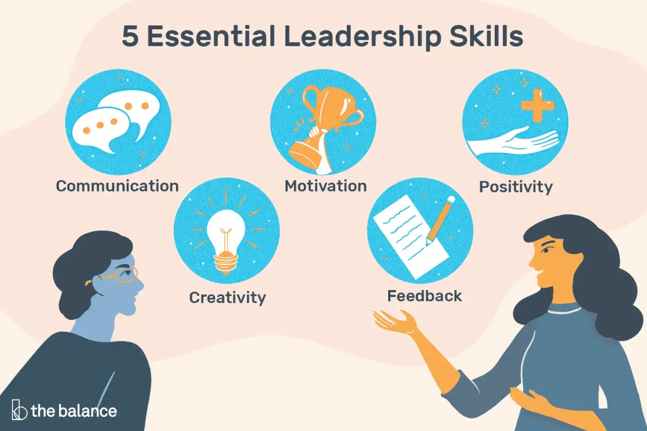 Illustration visar 5 ledarskapsf&auml;rdigheter: kommunikation, motivation, positivitet, kreativitet och feedback. Dessa &auml;r bra kompetenser f&ouml;r att leda.