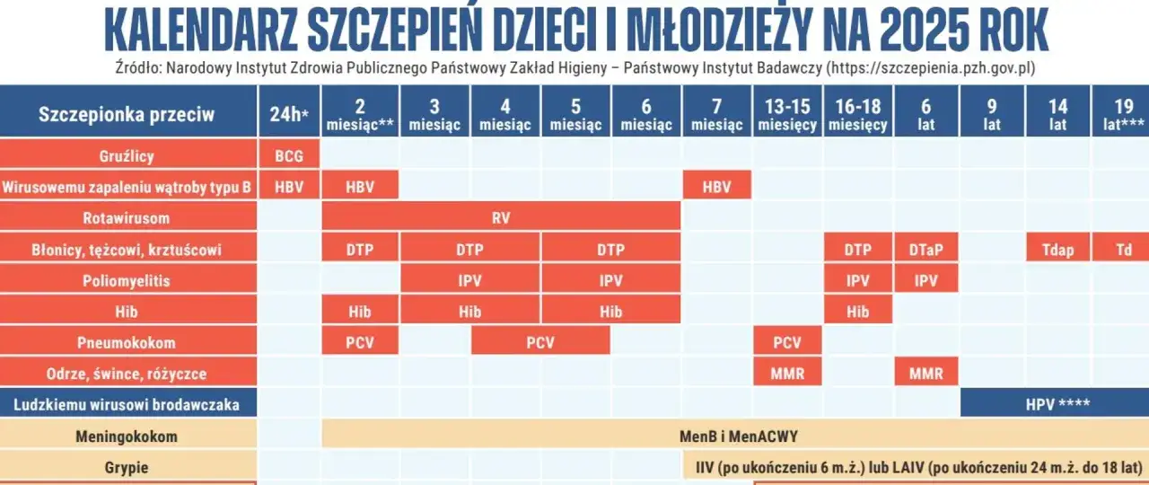 Kalendarz szczepień obowiązkowych niemowląt