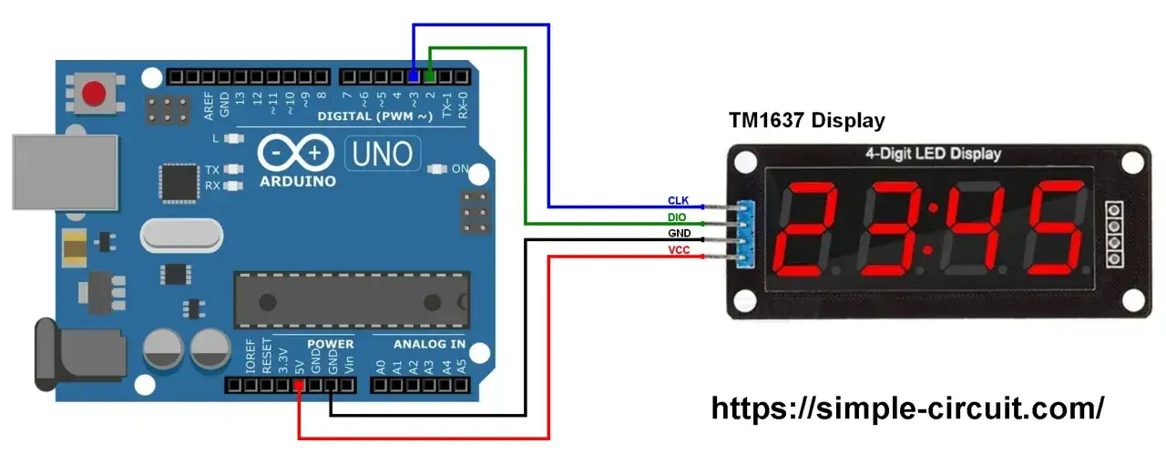 Połączenie Arduino Uno z wyświetlaczem TM1637. Czerwony przew&oacute;d VCC do 5V, czarny GND do GND, zielony DIO do cyfrowego pinu 2, niebieski CLK do cyfrowego pinu 3.