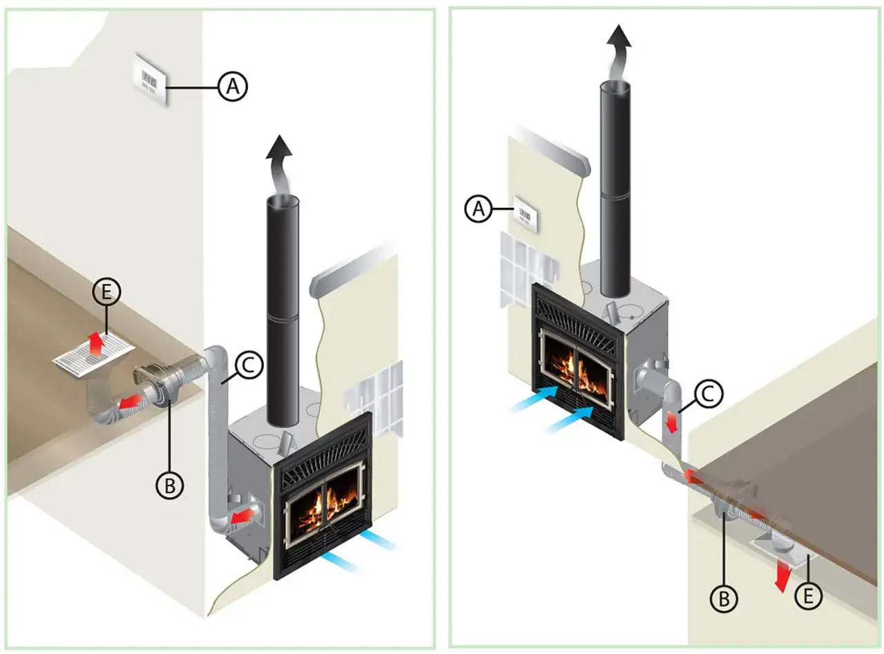 Diagramas de instalación de chimeneas. Se muestra cómo aprovechar el calor del tubo de la chimenea para calentar el hogar.