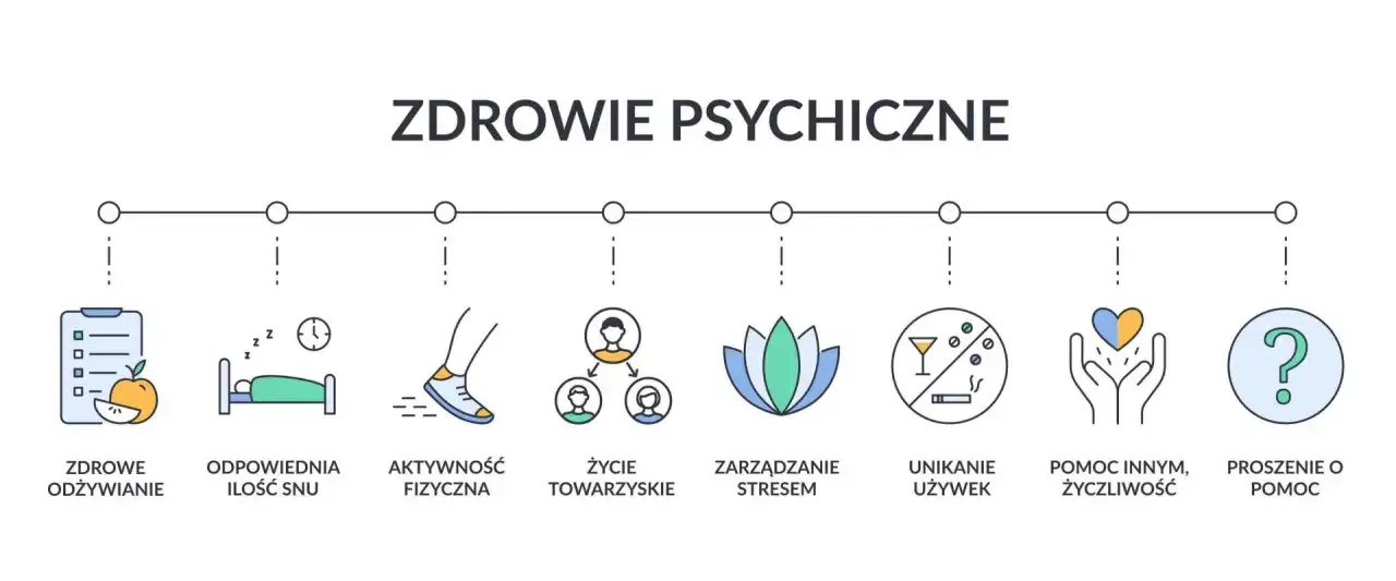 definicja zdrowia psychicznego WHO