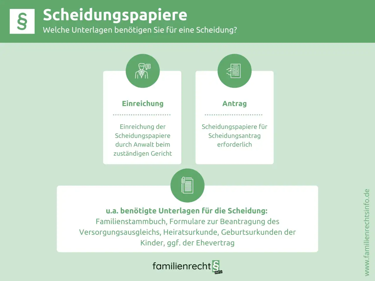 Scheidungspapiere: Einreichung und Antrag. Benötigt werden u.a. Familienstammbuch, Heiratsurkunde, Geburtsurkunden der Kinder. So scheidet man sich.
