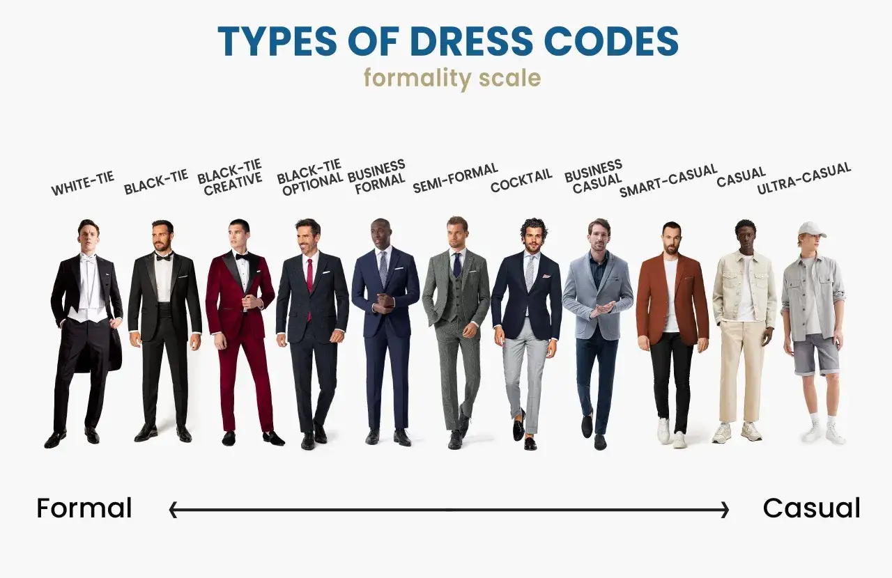 Men showcase dress codes from white-tie formal styling to ultra-casual.