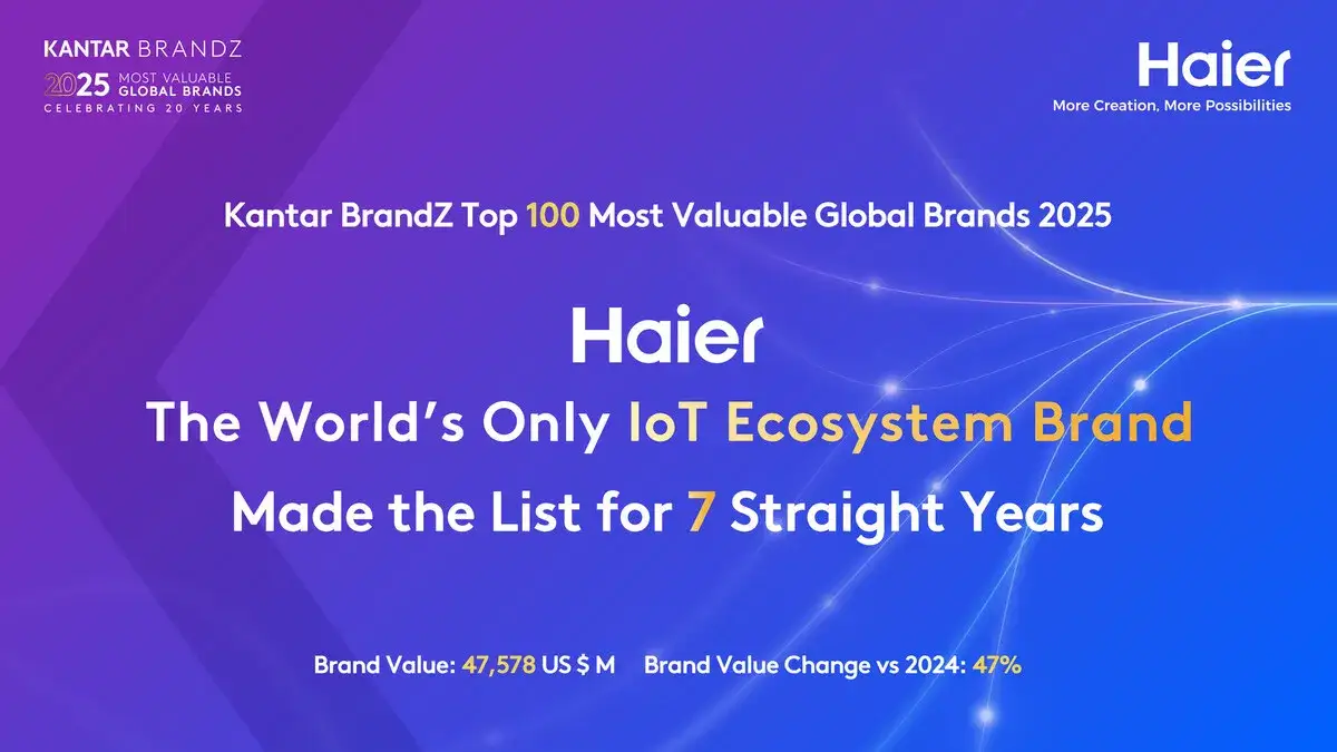 Haier globalna obecność i marki