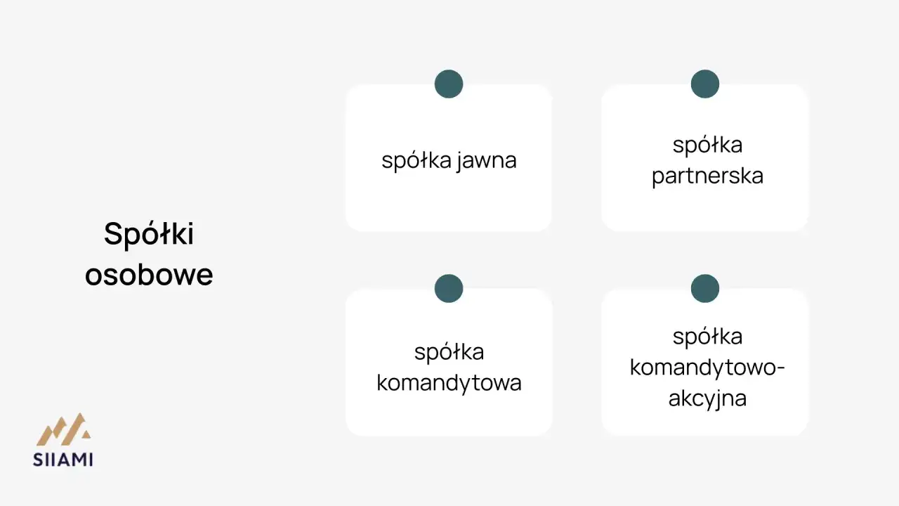 Schemat spółek osobowych: jawna, partnerska, komandytowa, komandytowo-akcyjna.
