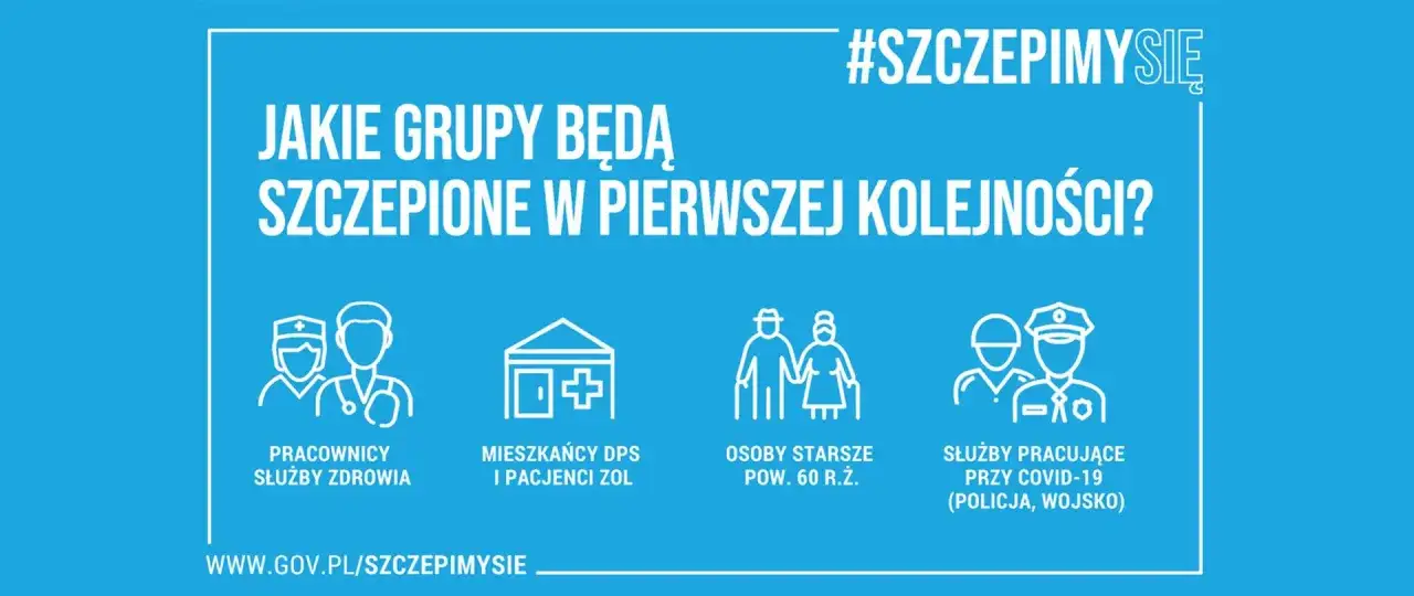 Grafika informuje o grupach priorytetowych w szczepieniach covid: pracownicy służby zdrowia, mieszkańcy DPS, osoby starsze i służby mundurowe.