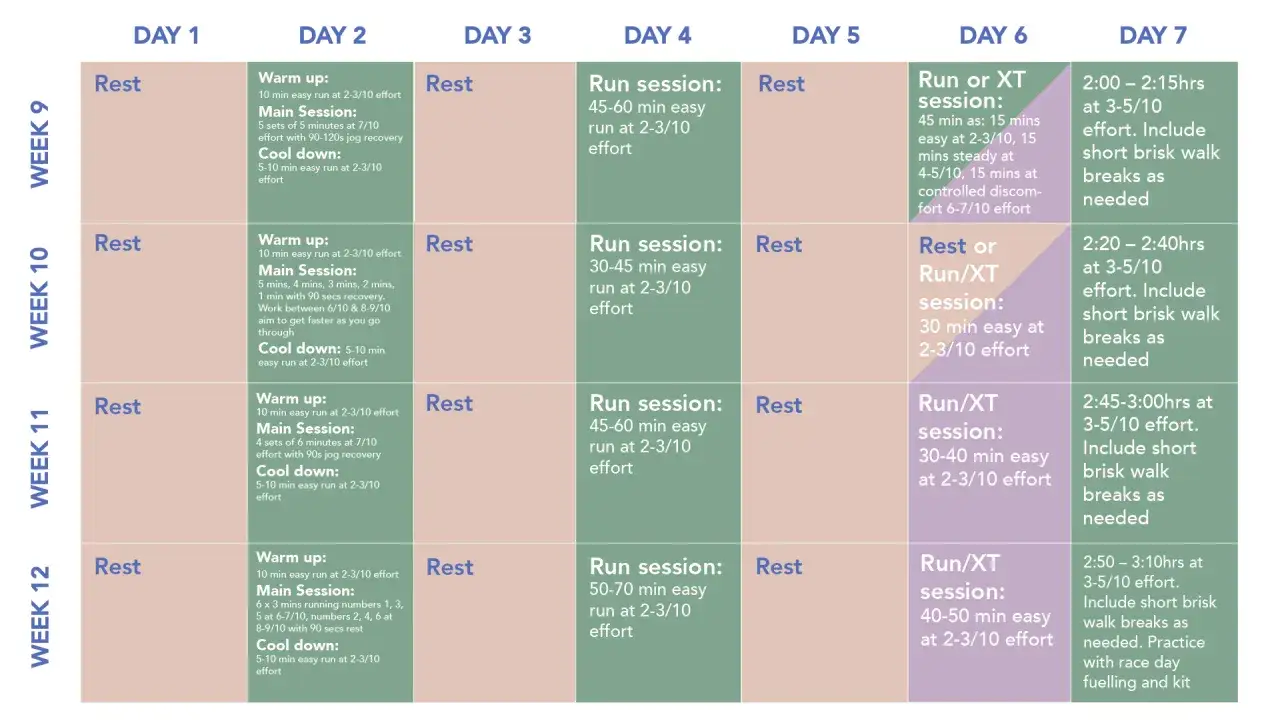 Trainingsplan für joggen abnehmen: 4 Wochen mit Lauf- und Ruhetagen, Steigerung der Intensität und Dauer.