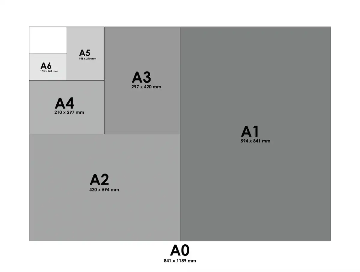 Diagramme des formats de papier ISO A, du plus grand A0 au plus petit A6. Un A4 est divisé en deux pour obtenir deux demi format A4.