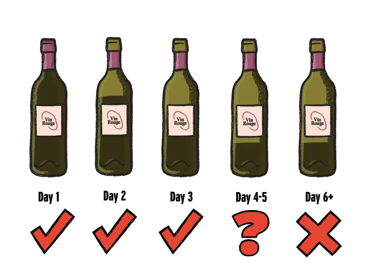 Pięć butelek wina, trzy zaliczone, jedno niepewne, jedno odrzucone. Czy wino ma datę ważności?