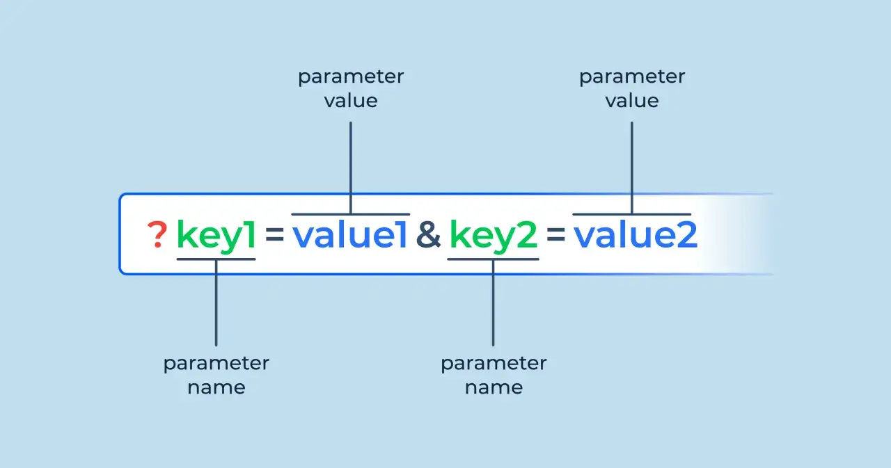Beispiel f&uuml;r einen URL-Parameter: ?key1=value1&key2=value2. Hier werden Schl&uuml;ssel und Werte f&uuml;r den get parameter gezeigt.