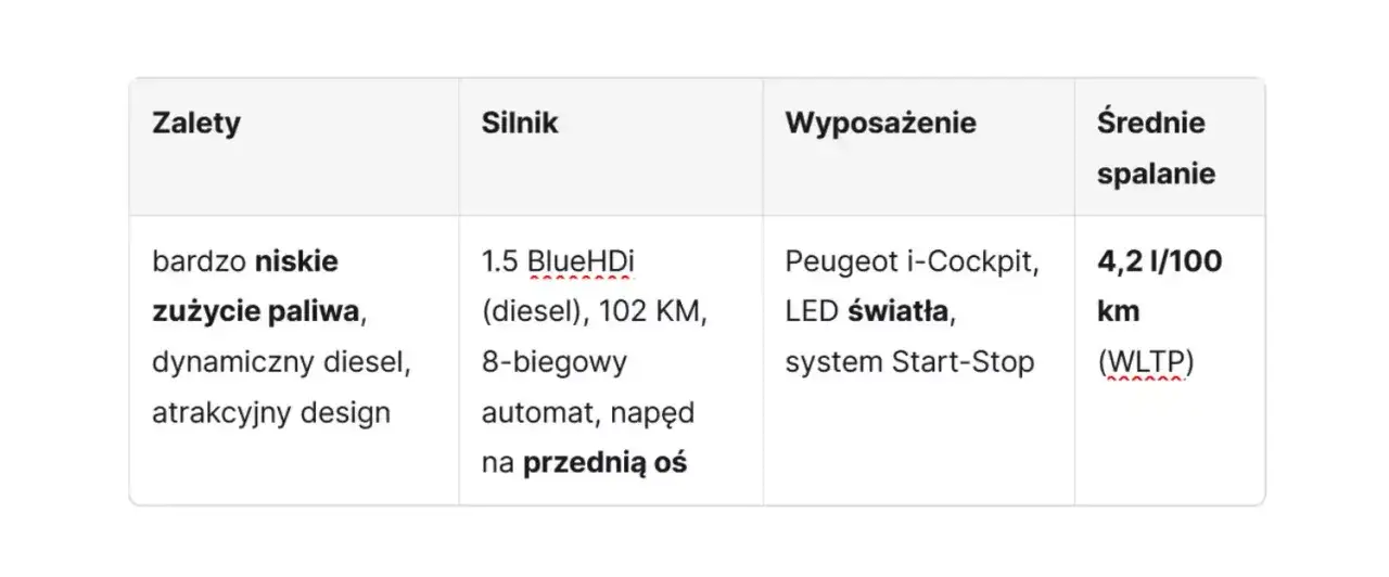 spalanie diesla popularne modele tabela