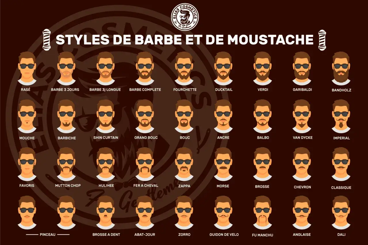 Illustration de styles de barbe et moustache pour une barbe parfaite. Divers mod&egrave;les pr&eacute;sent&eacute;s, du ras&eacute; au plus &eacute;labor&eacute;.