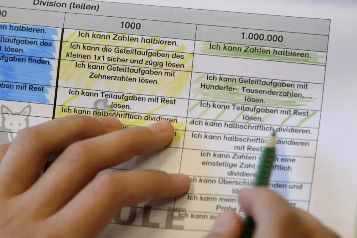 Ein Blatt mit Lernzielen zur Division, das Ideen f&uuml;r ein Portfolio gestaltet. Ein Finger zeigt auf die Zeile 