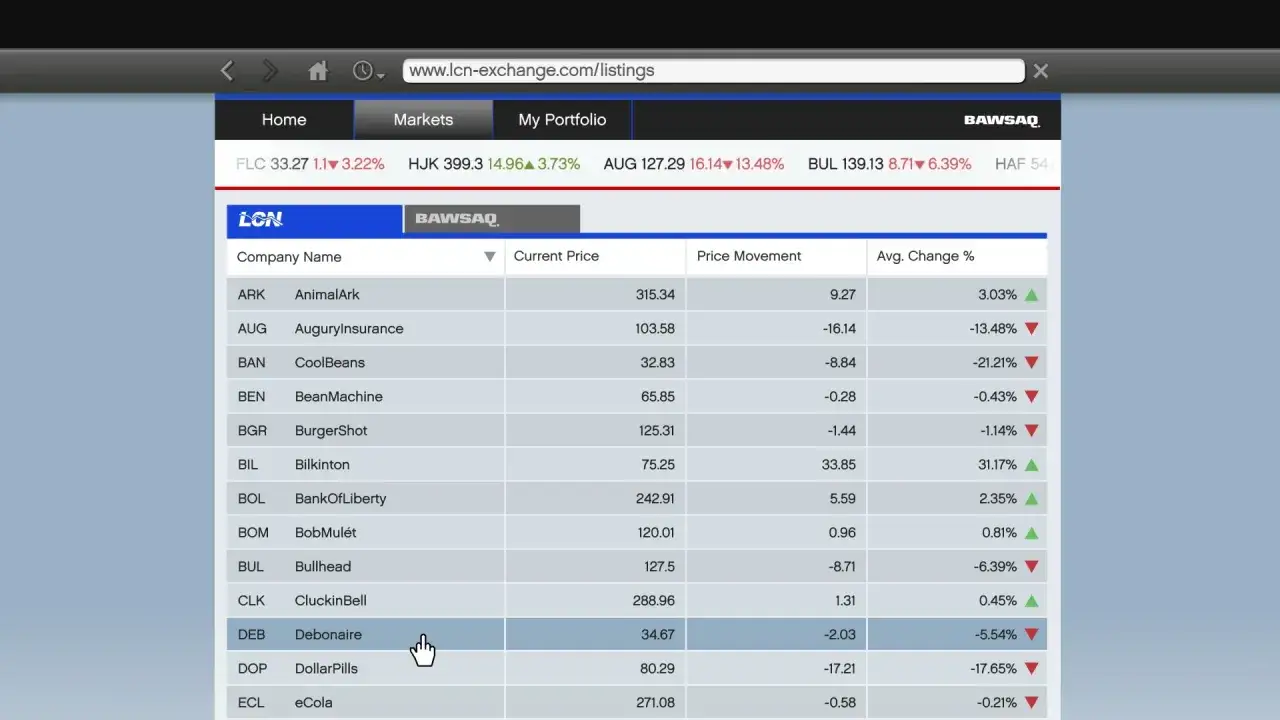 GTA 5 Aktien: Die Börse LCN zeigt Kurse wie Debonaire (DEB) mit -5,54% Verlust.