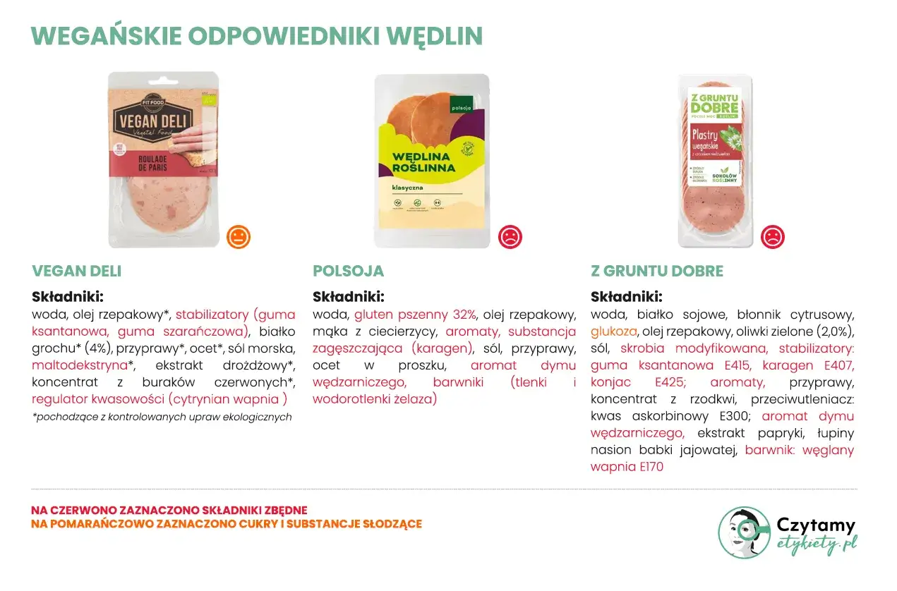 Porównanie wegańskich wędlin: Vegan Deli, Polsoja, Z Gruntu Dobre. Sprawdź, jakie wędliny są najzdrowsze, analizując ich składniki.